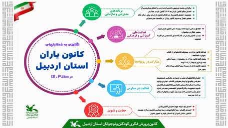 نگاهی به فعالیت‌ها و برنامه‌های کانون یاران در سال ۱۴۰۳