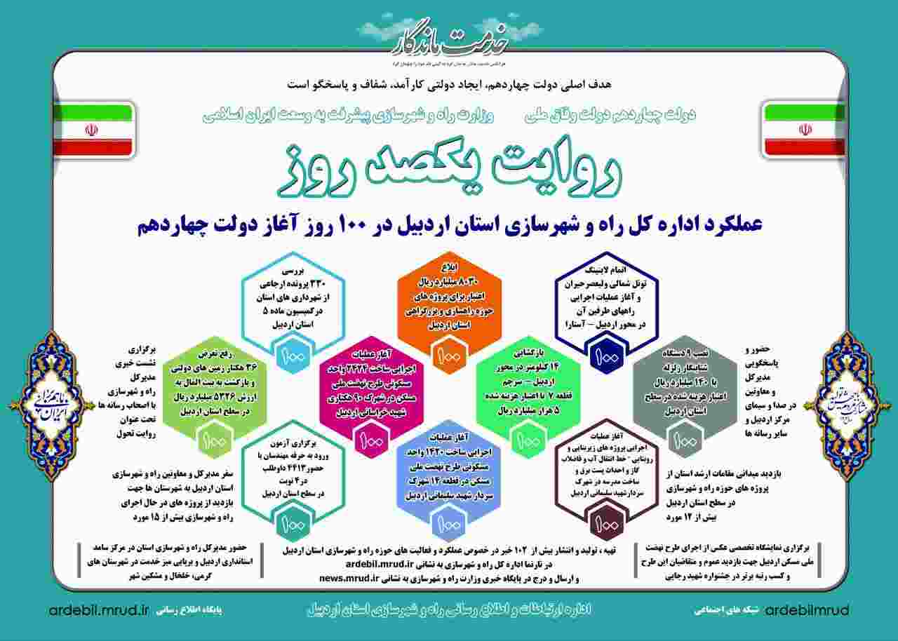  عملکرد اداره کل راه و شهرسازی استان اردبیل در ۱۰۰ روز آغاز دولت چهاردهم
